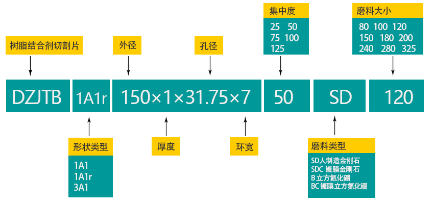 圖片上傳